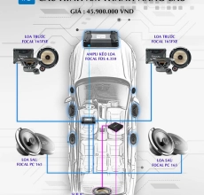 CẤU HÌNH ÂM THANH SET 5 FOCAL