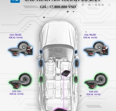 CẤU HÌNH ÂM THANH SET 2 FOCAL