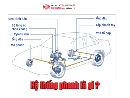 Hệ thống phanh là gì